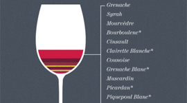 Vino plurivarietal